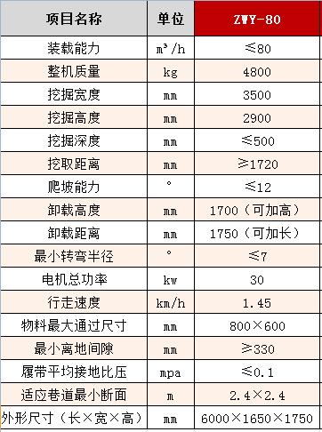 80履皮參數(shù).jpg